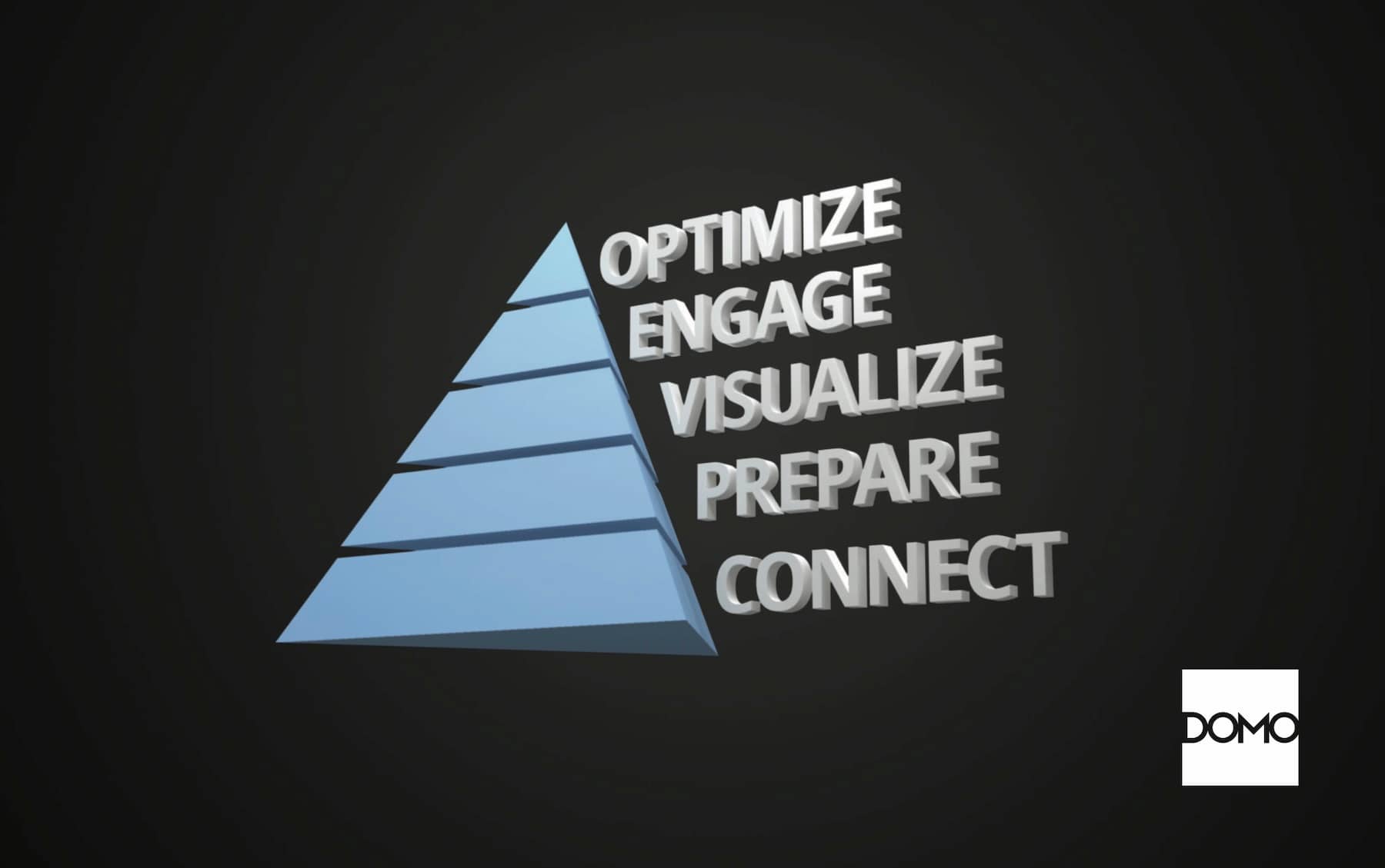 Domo brand guidelines — opens PDF