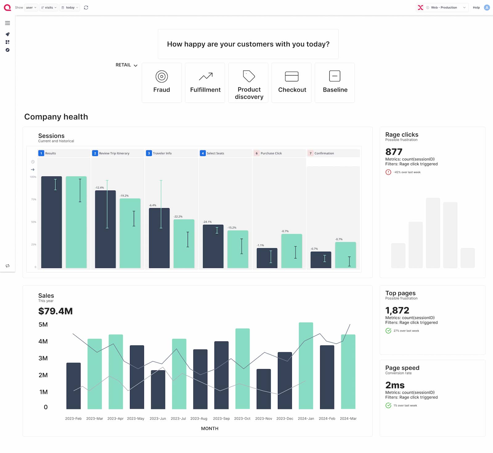 Exec dashboard design