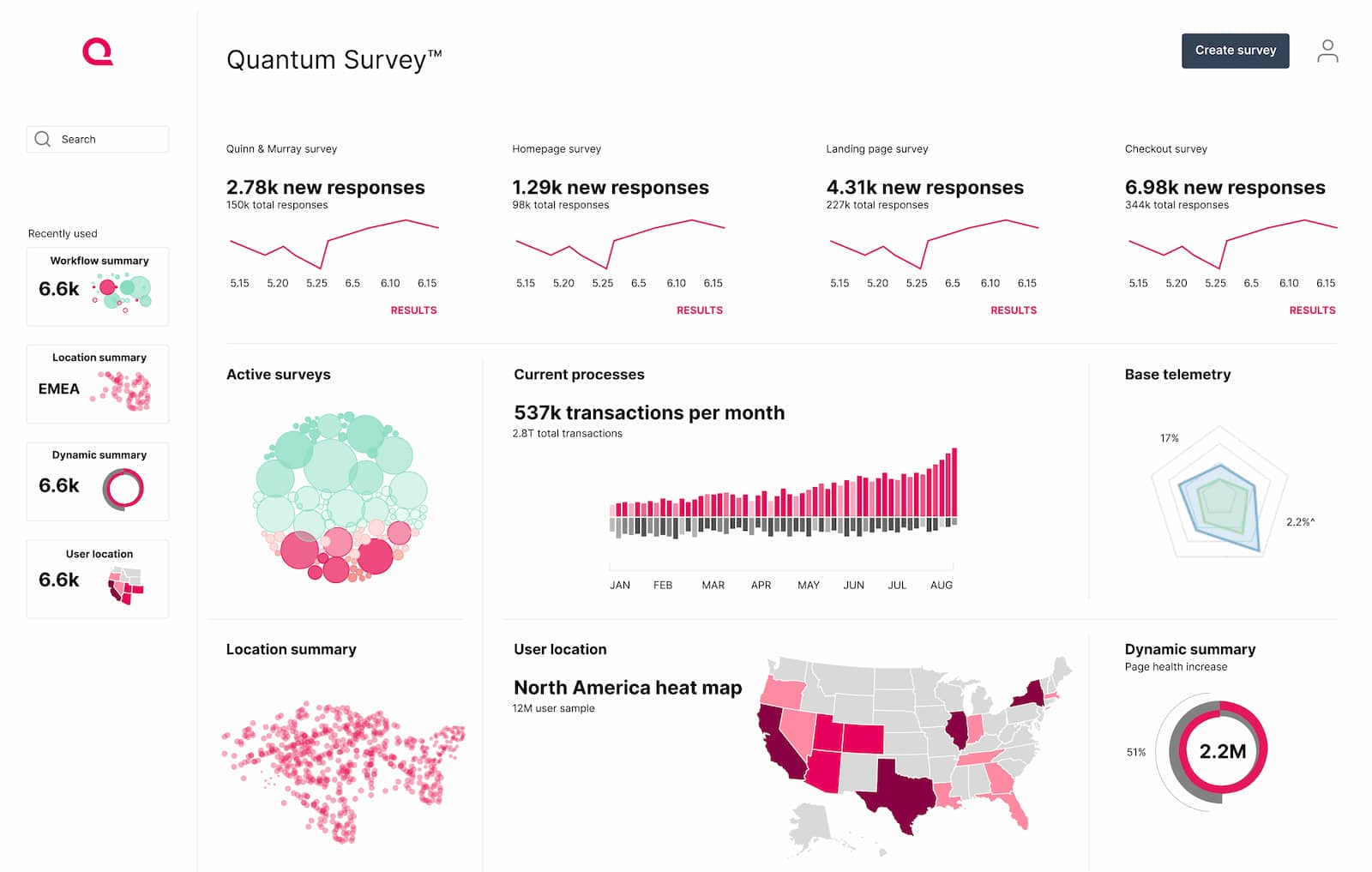 Exec NPS dashboard design