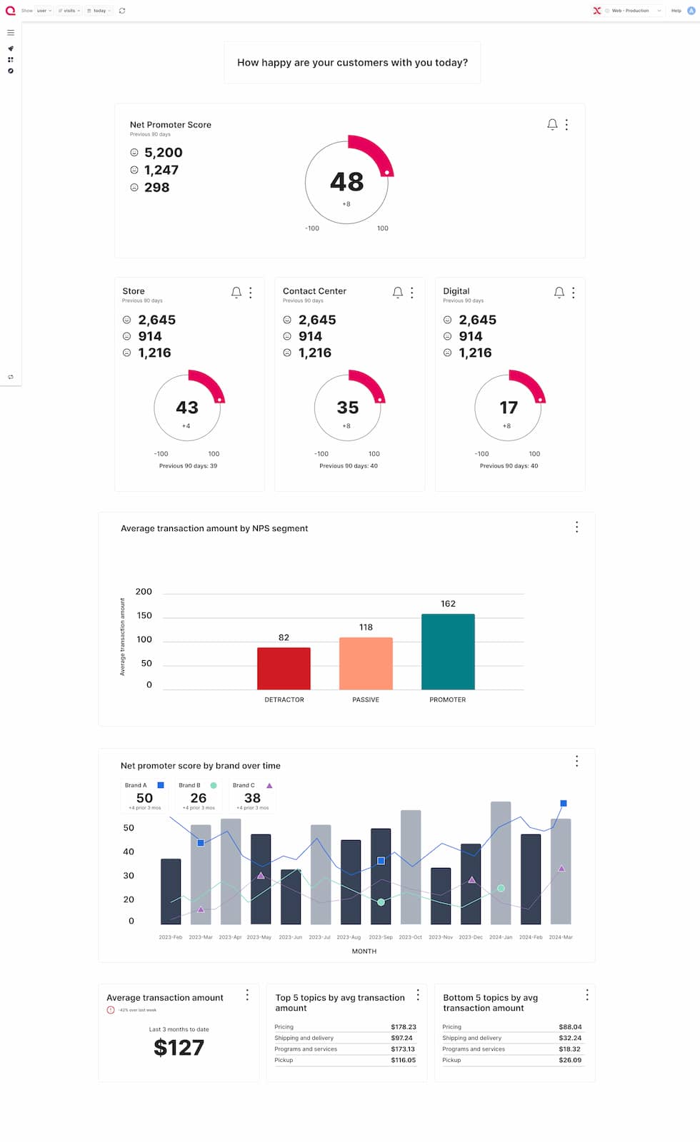 Exec dashboard mobile design