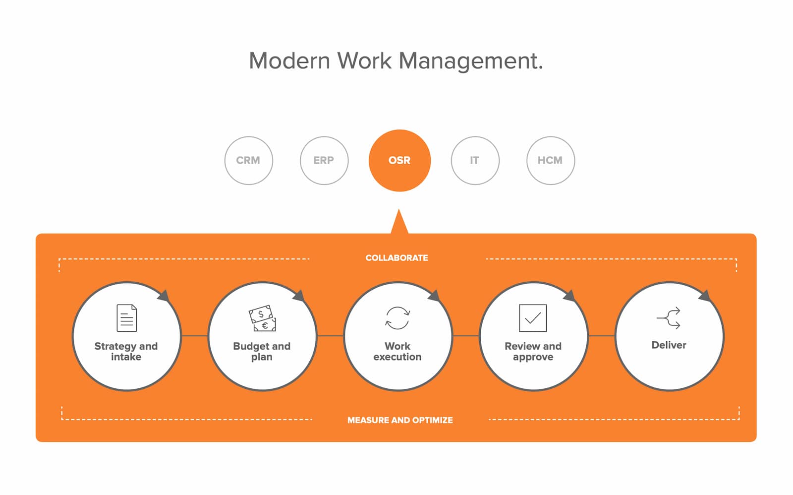 Workfront Sales playbook — opens PDF